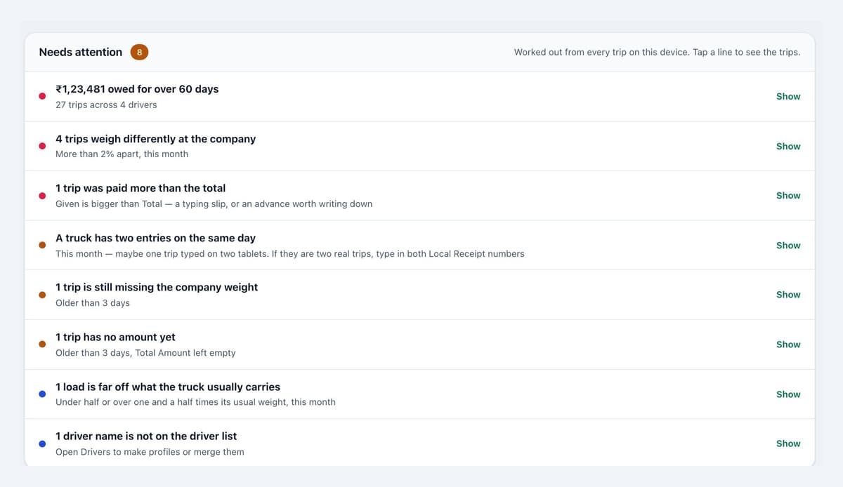 The Needs attention list with eight items, including money owed for over 60 days, trips weighing differently at the company, a truck with two entries on one day and a driver name not on the driver list.