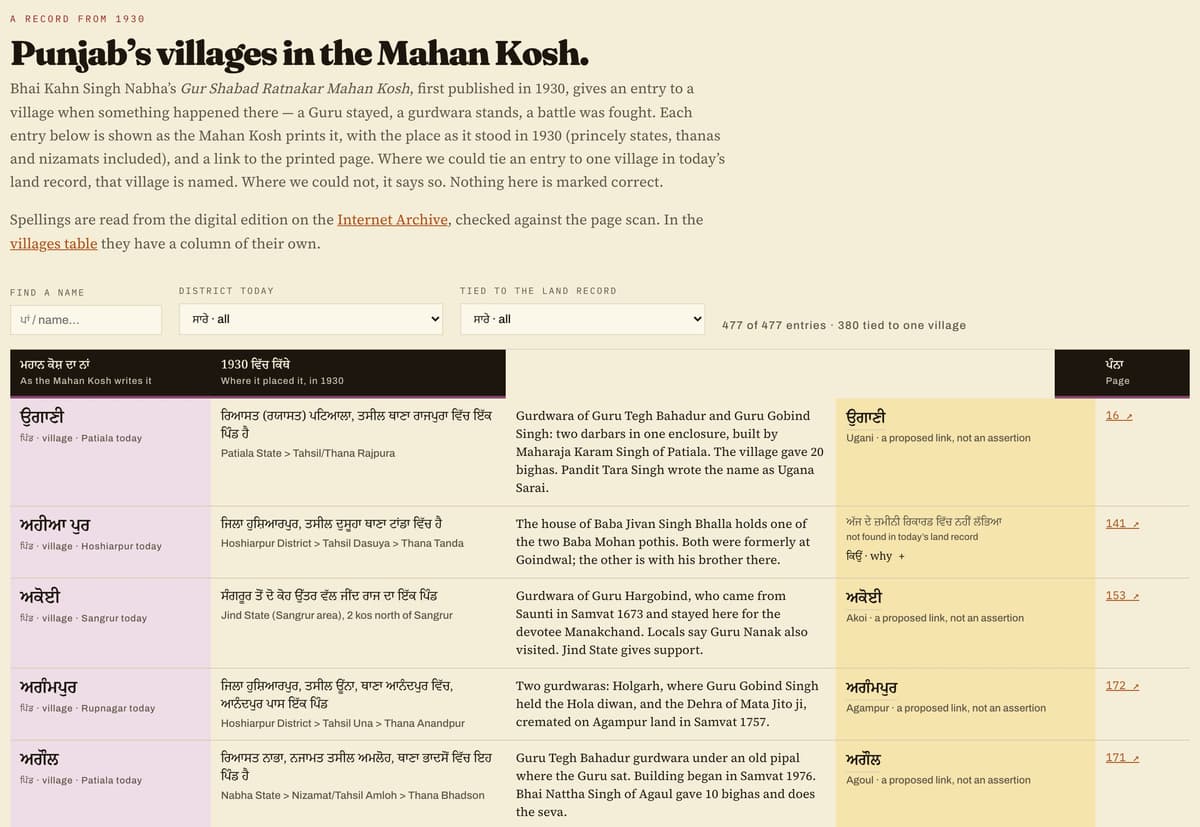 The Darust Mahan Kosh page: a table of village entries showing each name as the Mahan Kosh prints it, where it placed the village in 1930, what happened there, the matching village in today's land record, and a link to the scanned page.