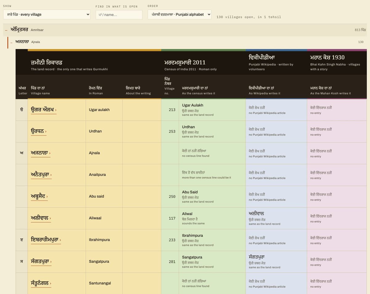 The Darust villages table: Amritsar district opened to Ajnala tehsil, with columns for the land record, the 2011 census, Punjabi Wikipedia and the Mahan Kosh, each in its own colour, and headers in Punjabi over English.