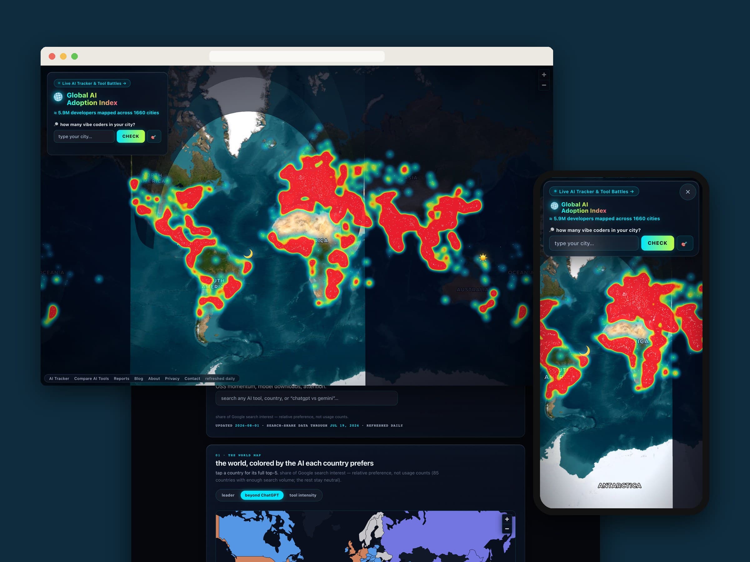 Who is using AI? — project screenshot