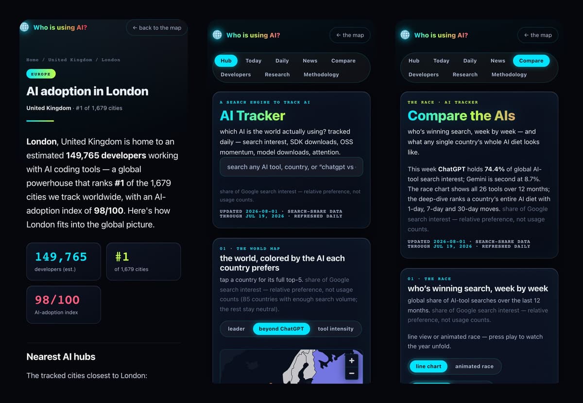 Three phone screens: a generated city page for London, the AI Tracker hub and the Compare page.