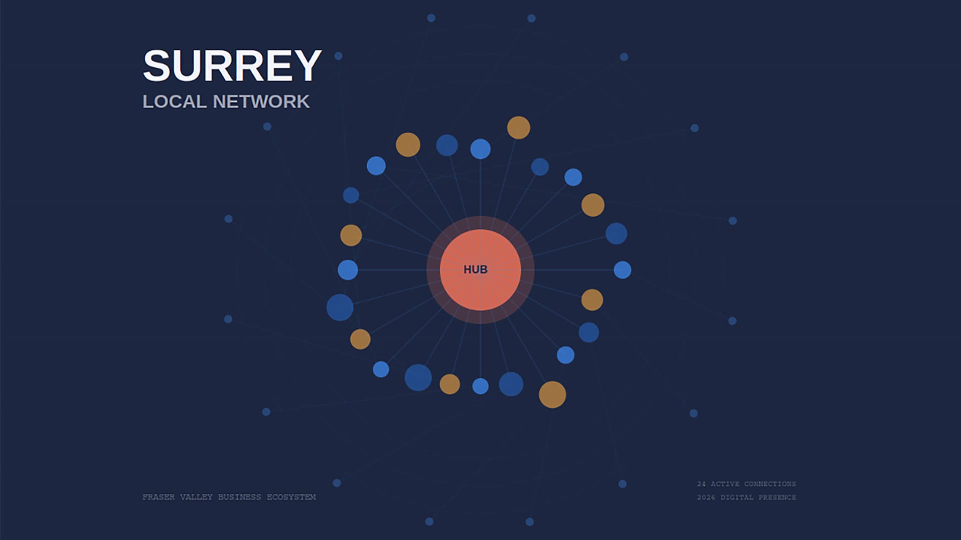 The 2026 Google Algorithm Shift: What Local Surrey Businesses Need to Know Now